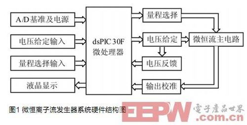 fttx 电子产品世界