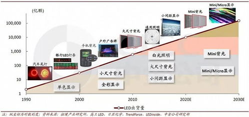 股价清冷,调研火爆,重新聚焦led显示的利亚德否极泰来