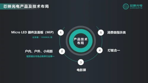 从概念到落地 如何实现micro led显示面板产业化