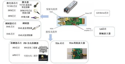 最强解读 光通信 光芯片产业链