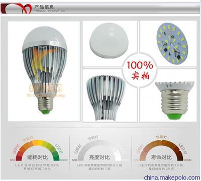 供应煜创品牌球泡 质保两年 广东工厂直销 LED灯 台湾进口图片,供应煜创品牌球泡 质保两年 广东工厂直销 LED灯 台湾进口图片大全,广州市裕创光电科技-