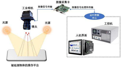 ipo定价73.33元,工业摄像头生产商,埃科光电申购解读