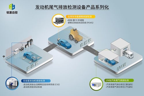 四方光电 用光电感知世界,用科技探索未来